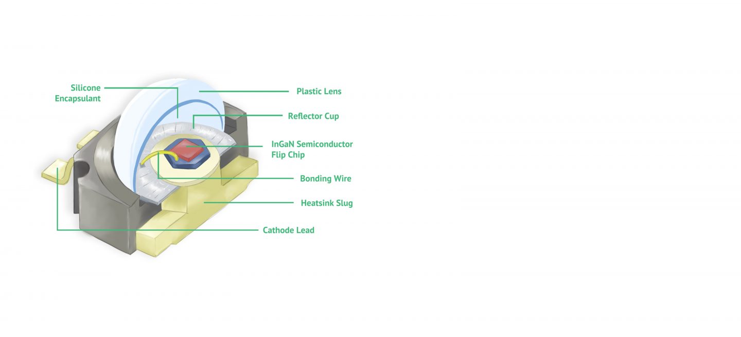how does the led light work how does the led light work